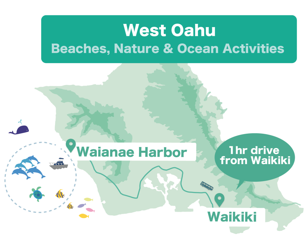 West Oahu Map